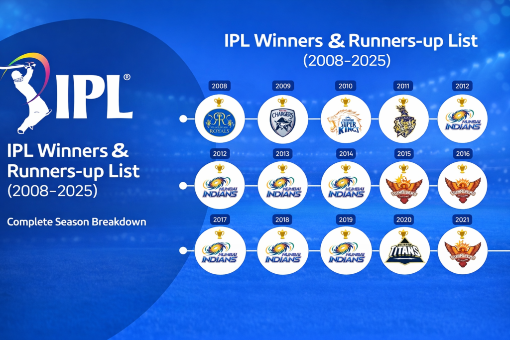 Full List Of IPL Trophy Winners: Teams And Captains