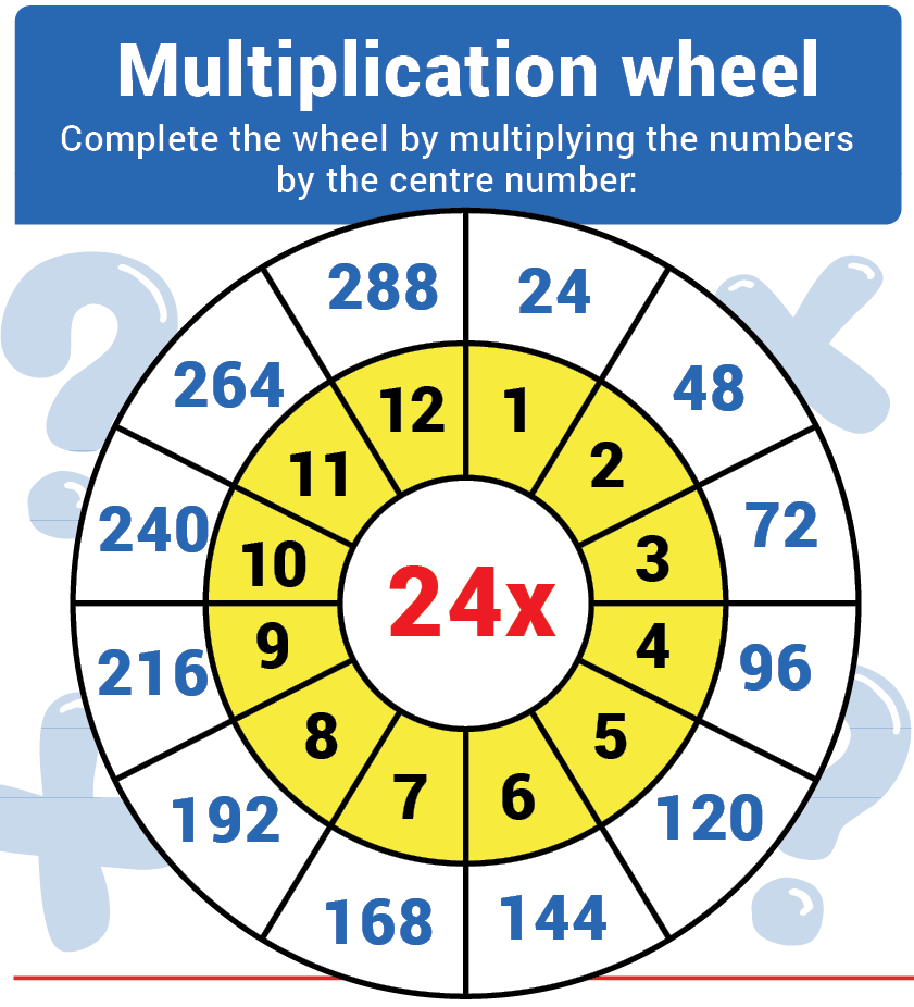 Multiplication Wheel