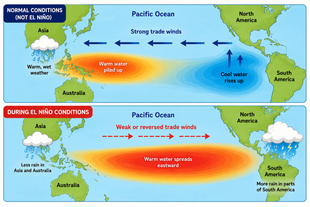 What Is El Nino And What Are Its Effects? Explained!