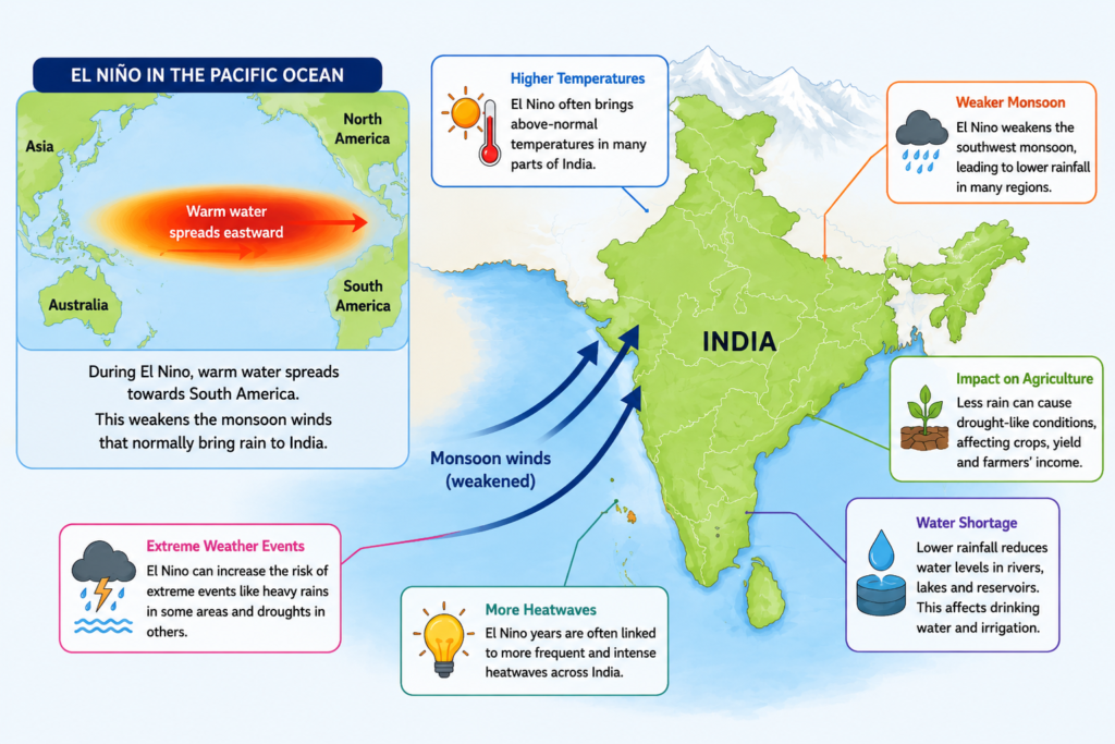 What Is El Nino And What Are Its Effects? Explained!