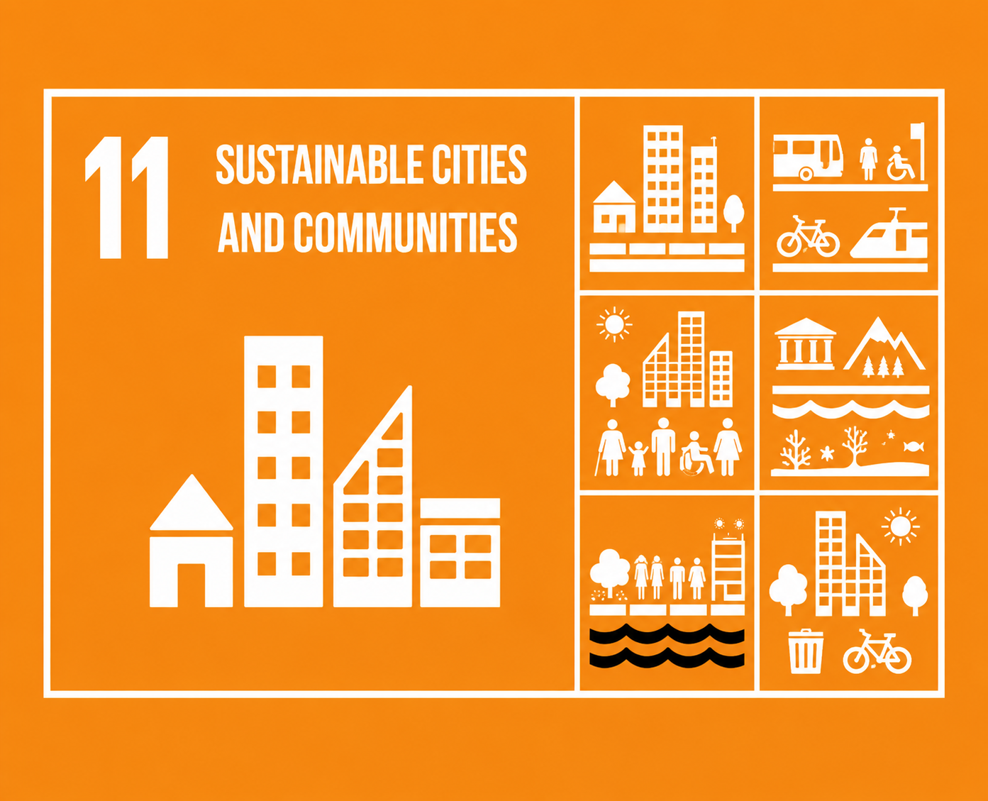 Sustainable Development Goal 11 developing cities and communities