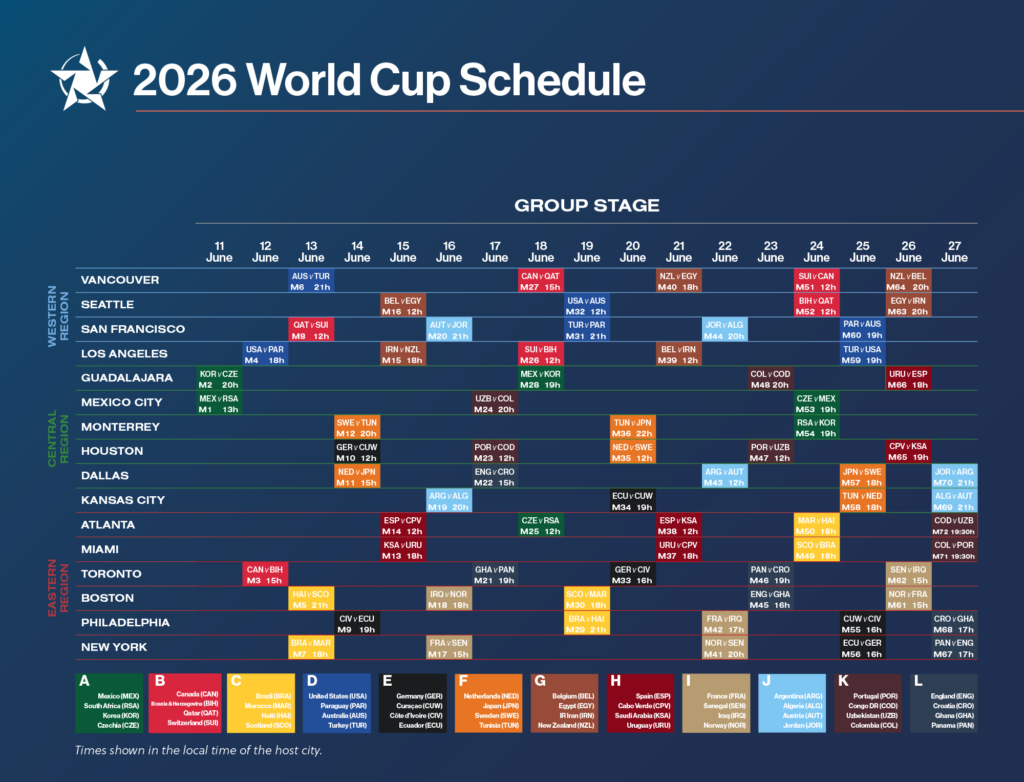 FIFA World Cup 2026: Full matches and schedule