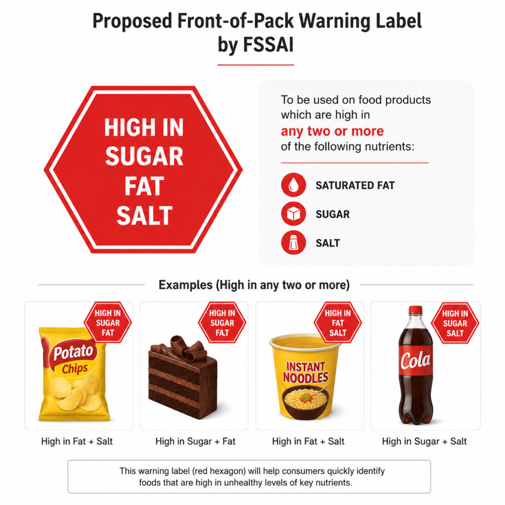 Supreme Court Pushes for Food Warning Labels in India